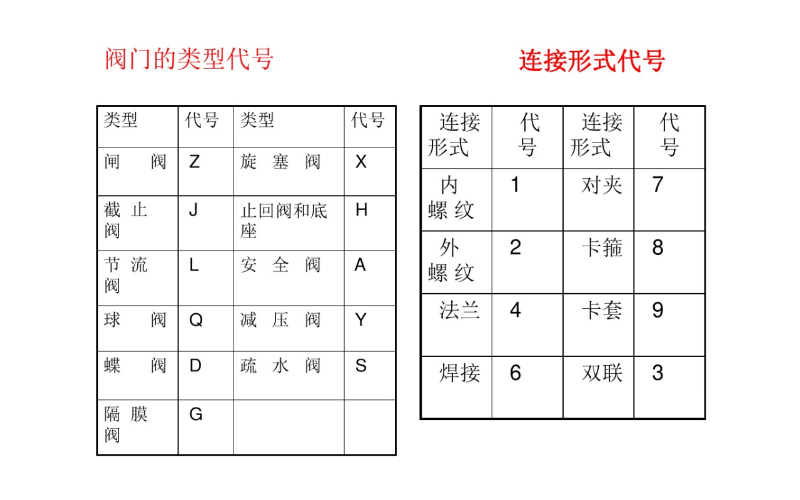 安全阀基本知识