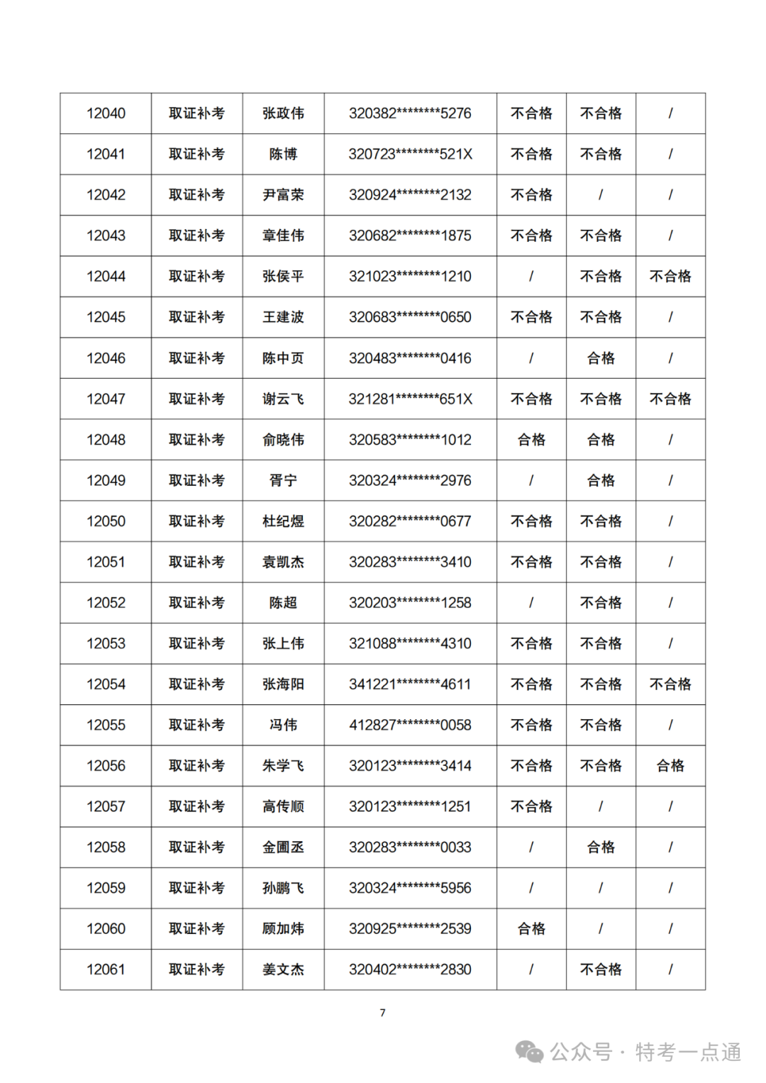 江苏：2024年起重机械检验员资格认定考试成绩公布