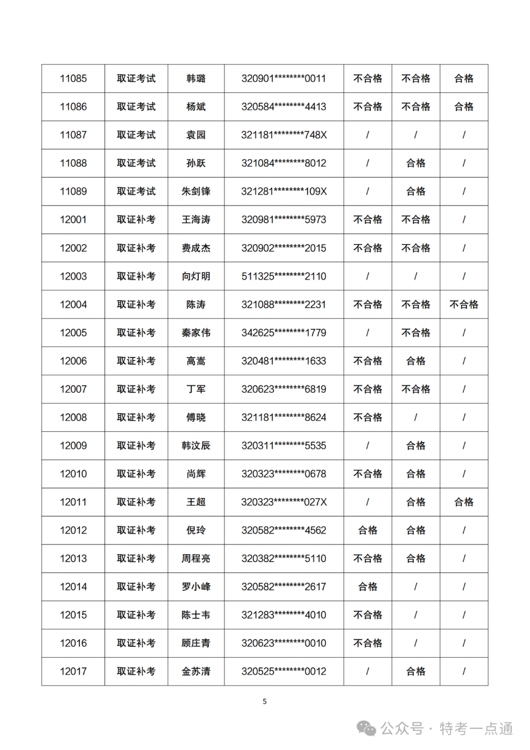 江苏：2024年起重机械检验员资格认定考试成绩公布